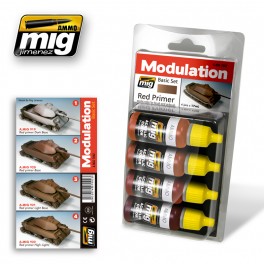 MIG Acrylic Red Primer Modulation Set 17ml